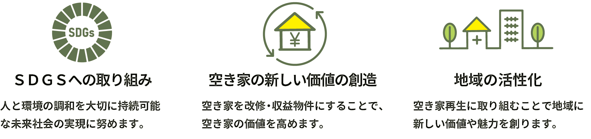 SDGSへの取り組み　空き家の新しい価値の創造　地域の活性化